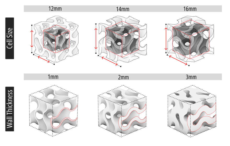 Gyroid Structural Parameters